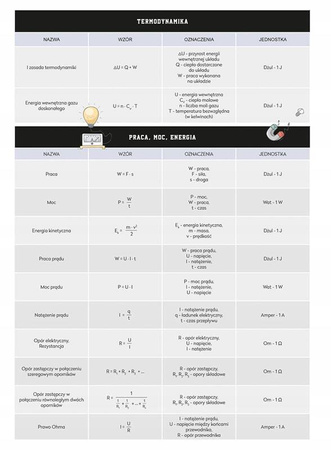Interdruk Zeszyt tematyczny A5 60 k. kratka FIZYKA Ściąga