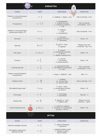 Interdruk Zeszyt tematyczny A5 60 k. kratka FIZYKA Ściąga