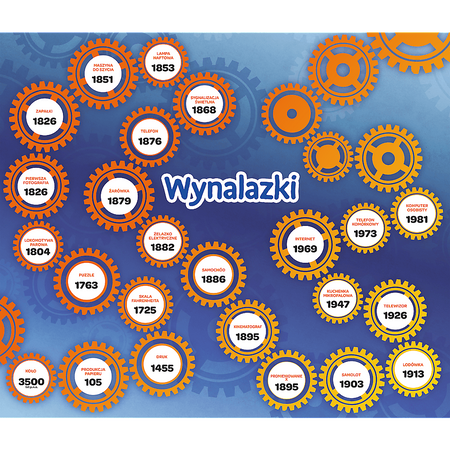 TREFL Wynalazki Mistrz Wiedzy Gra Edukacyjna