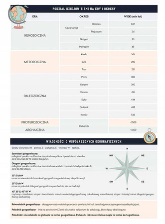 Interdruk Zeszyt tematyczny A5 60 k. kratka Geografia ściaga