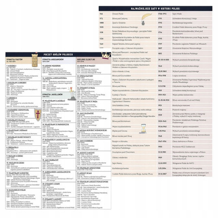 Interdruk Zeszyt przedmiotowy A5 60k kratka Historia ściąga