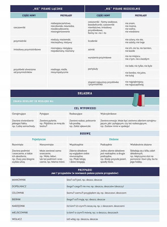 Interdruk Zeszyt tematyczny A5 60 k. linia JĘZYK POLSKI ściąga
